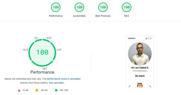 Page speed result: Performance 100, Accessibility 100, Best Practices 100, SEO 100
